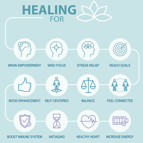 Which energy healing is right for me